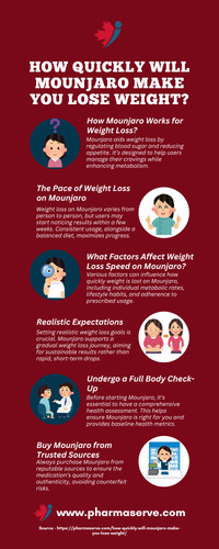 How Quickly Will Mounjaro Make You Lose Weight.jpg