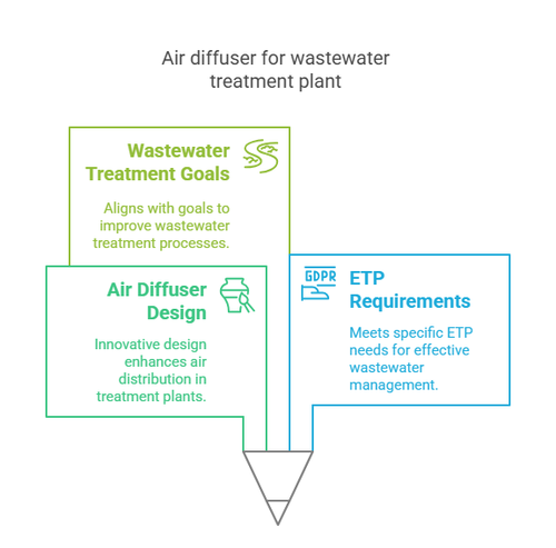 Air Diffuser for Wastewater Treatment Plant – Efficient Aeration by Titan Aeration.png