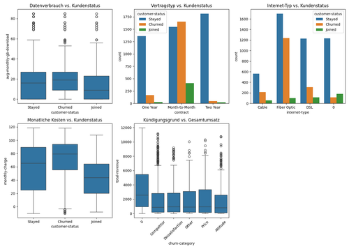 hypothesen 03 04 11 51 12.png