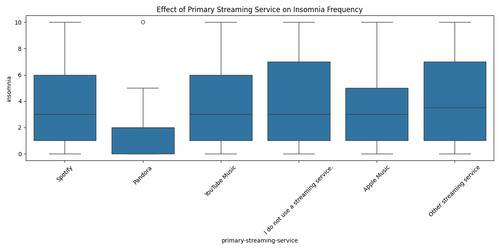 streaming service insomnia 03 04 12 00 07.png
