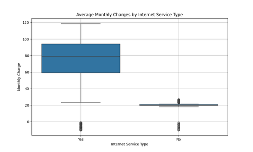 telecom churn analysis 03 04 11 52 53.png