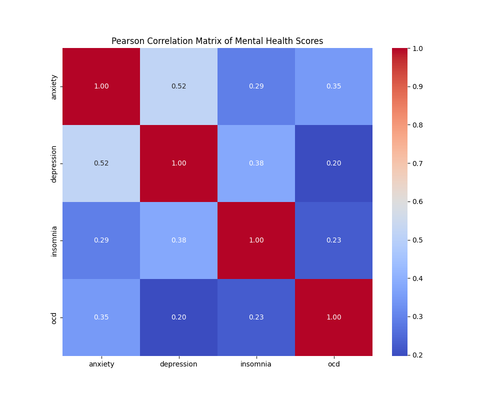 correlation matrix 03 04 11 43 14.png