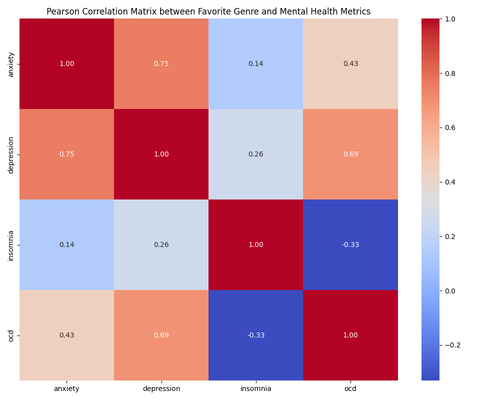 correlation matrix 03 04 11 44 50.png