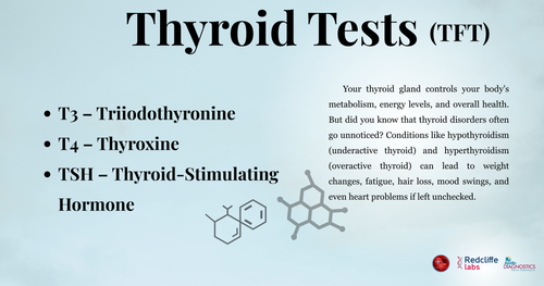 Sukla Lab, ALl In Life, Full Body Checkup.png