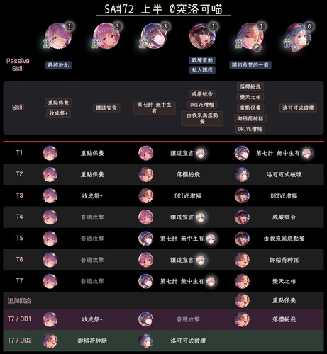 SA#72 上半 0突洛可喵.jpg