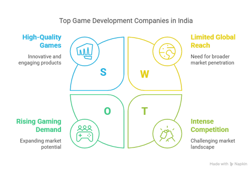 Top Game Development Companies in India for PC Games - Signimus.png