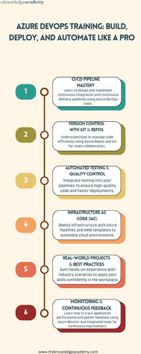 Azure DevOps Training Build, Deploy, and Automate Like a Pro.jpg