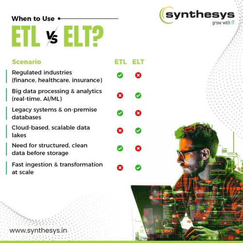 ETL vs ELT - Understanding the Key Differences in Data Processing - Synthesys.jpg