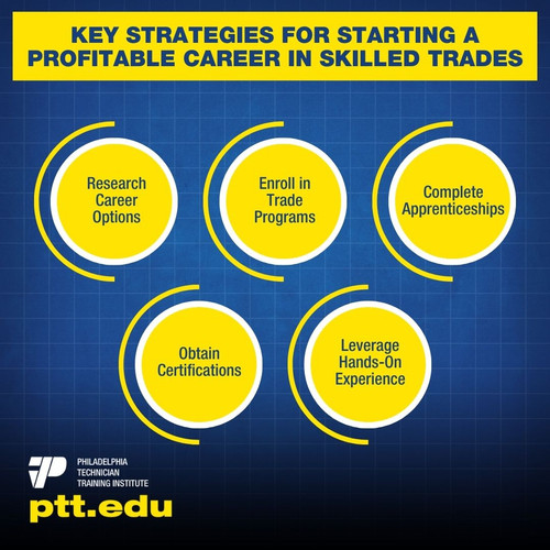 Key Strategies for Starting a Profitable Career in Skilled Trades 1.jpg