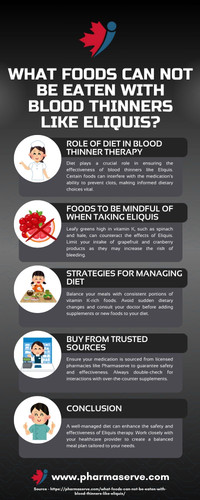 What foods can not be eaten with blood thinners like Eliquis.jpg