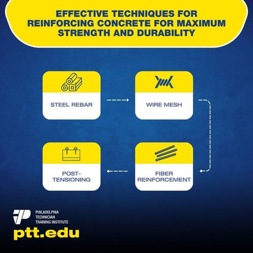 Effective Techniques for Reinforcing Concrete for Maximum Strength and Durability 1.jpg