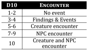 Encontros gerais.png