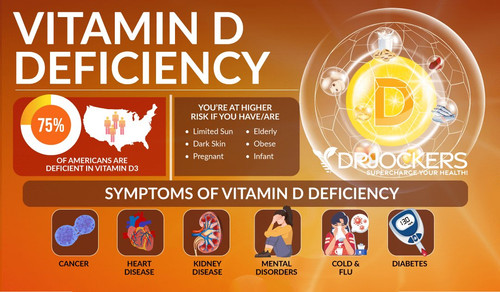 vitamind2561