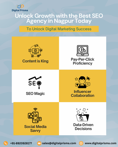 Unlock Growth with the Best SEO Agency in Nagpur Today.png
