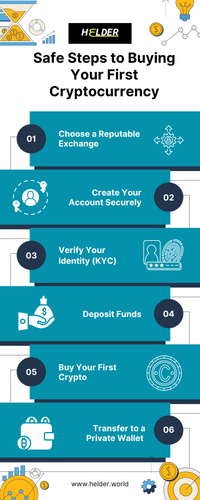 Safe Steps to Buying Your First Cryptocurrency.png