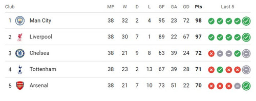 PL table 2019.jpg
