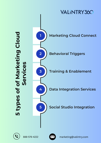 5 types of of Marketing Cloud Services.png