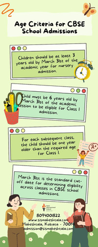 Age Criteria for CBSE School Admissions.jpg