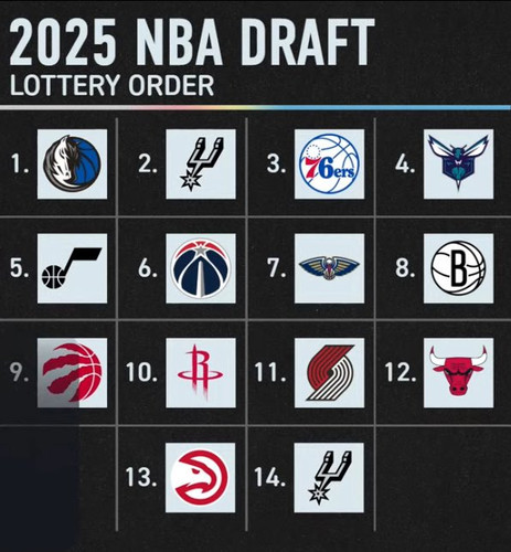 Draft Lottery