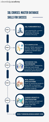 SQL Courses Master Database Skills for Success.jpg