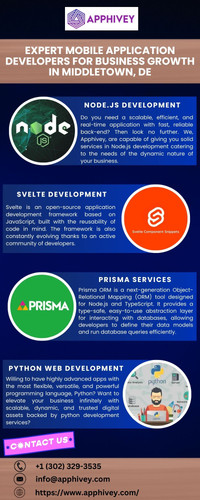 Expert Mobile Application Developers For Business Growth in Middletown, DE.jpg