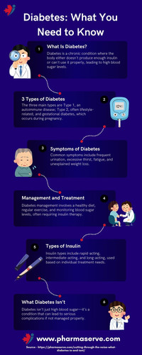 Diabetes What You Need to Know.jpg