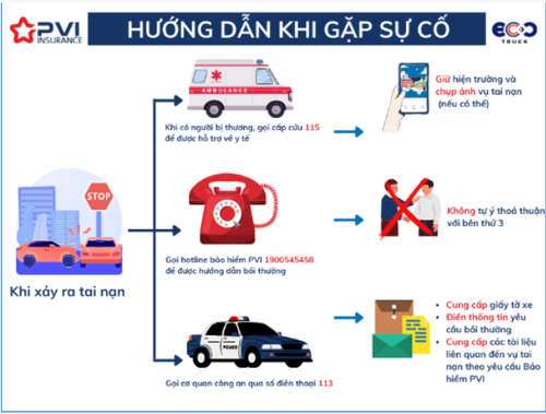 Sự Cố PVI.png