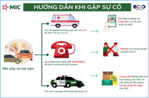 Sự cố MIC.png