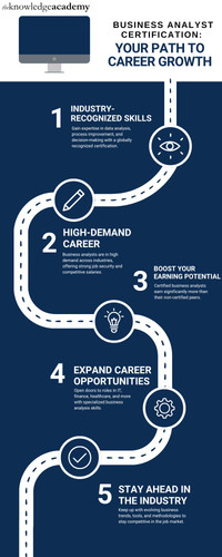 Business Analyst Certification Your Path to Career Growth.jpg