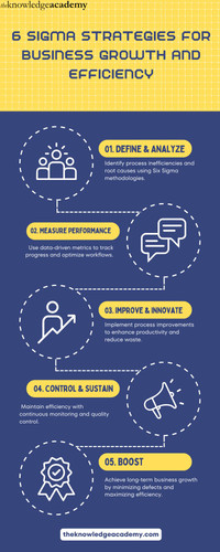 6 Sigma Strategies for Business Growth and Efficiency.jpg