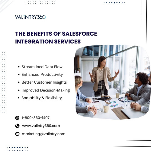 The Benefits of Salesforce Integration Services.jpg