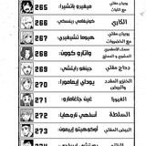 الفصل 13 Blue Lock الصفحة 25