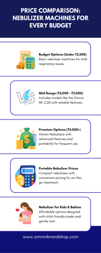 Price Comparison Nebulizer Machines for Every Budget.png