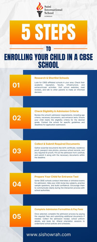 5 Key Steps to Enrolling Your Child in a CBSE School.jpg