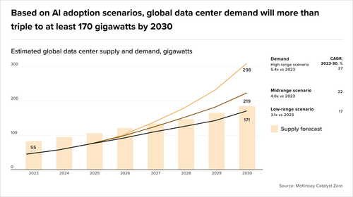 Teaser Italy 36 chart 5.png