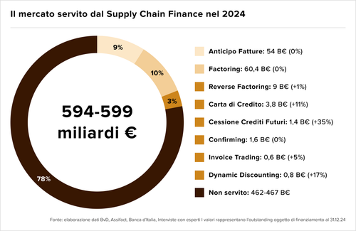Teaser Italy 36 chart 6.png