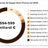 Teaser Italy 36 chart 6