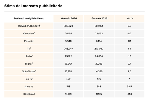 Teaser Italy 36 chart 3.png