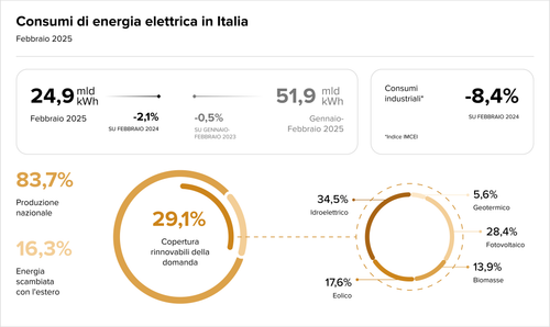 Teaser Italy 36 chart 1.png