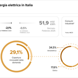 Teaser Italy 36 chart 1