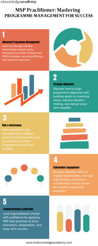 MSP Practitioner Mastering Programme Management for Success.jpg