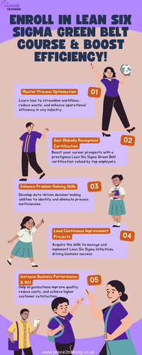 Enroll in Lean Six Sigma Green Belt Course & Boost Efficiency!.jpg