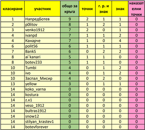 Класиране за 26 ти кръг.png