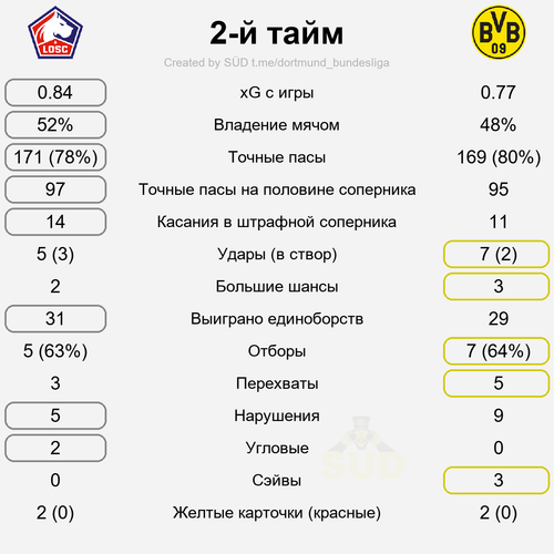 second stat.png