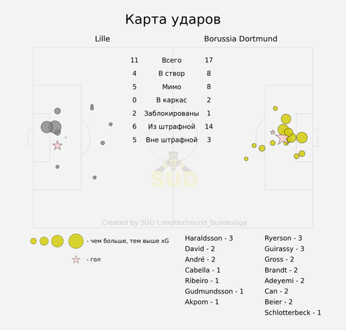 shotmap.png