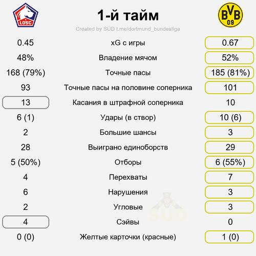first stat.png