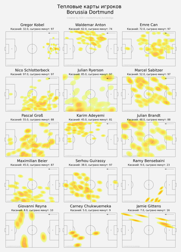 ind heatmap away.png