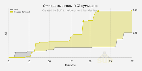 xg cumulative.png