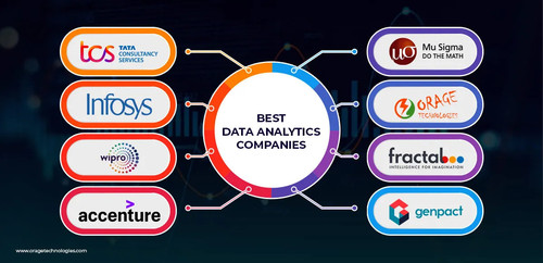 Top 8 Data Analytics Companies in India | OrageTechnologies.jpg