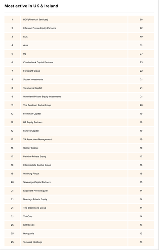 Teaser UK 12 chart 1.png
